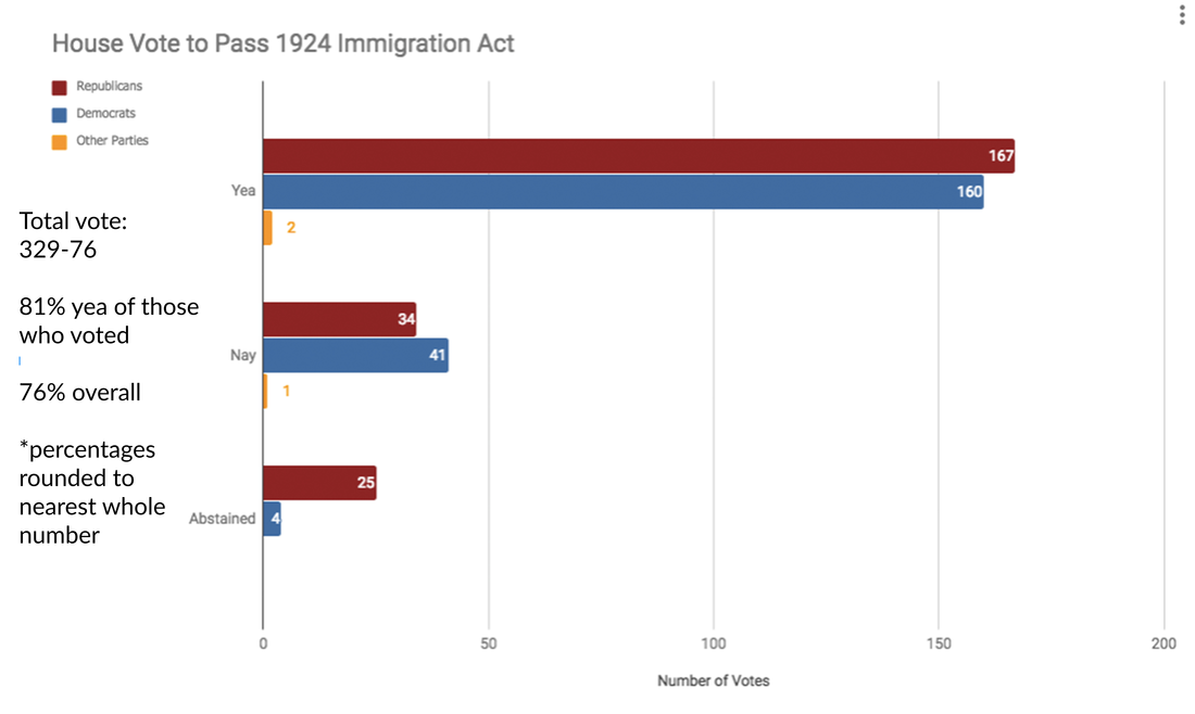 1924 Immigration Act Quotas And Quibbles A Series Of Restrictive